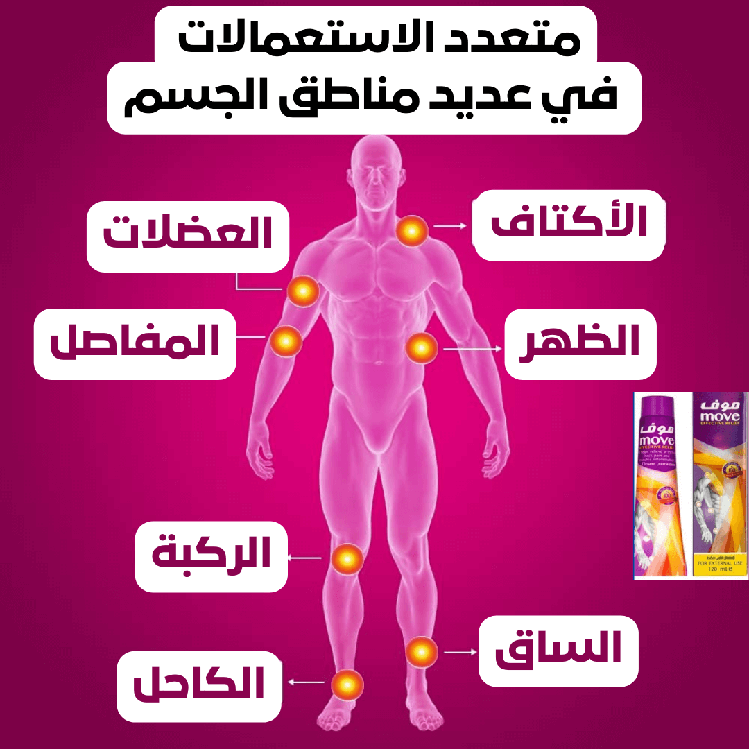 Creme Anti Douleur Magic